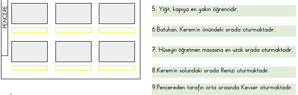ETKİLEŞİMLİ HAYAT BİLGİSİ KROKİ ETKİNLİĞİ