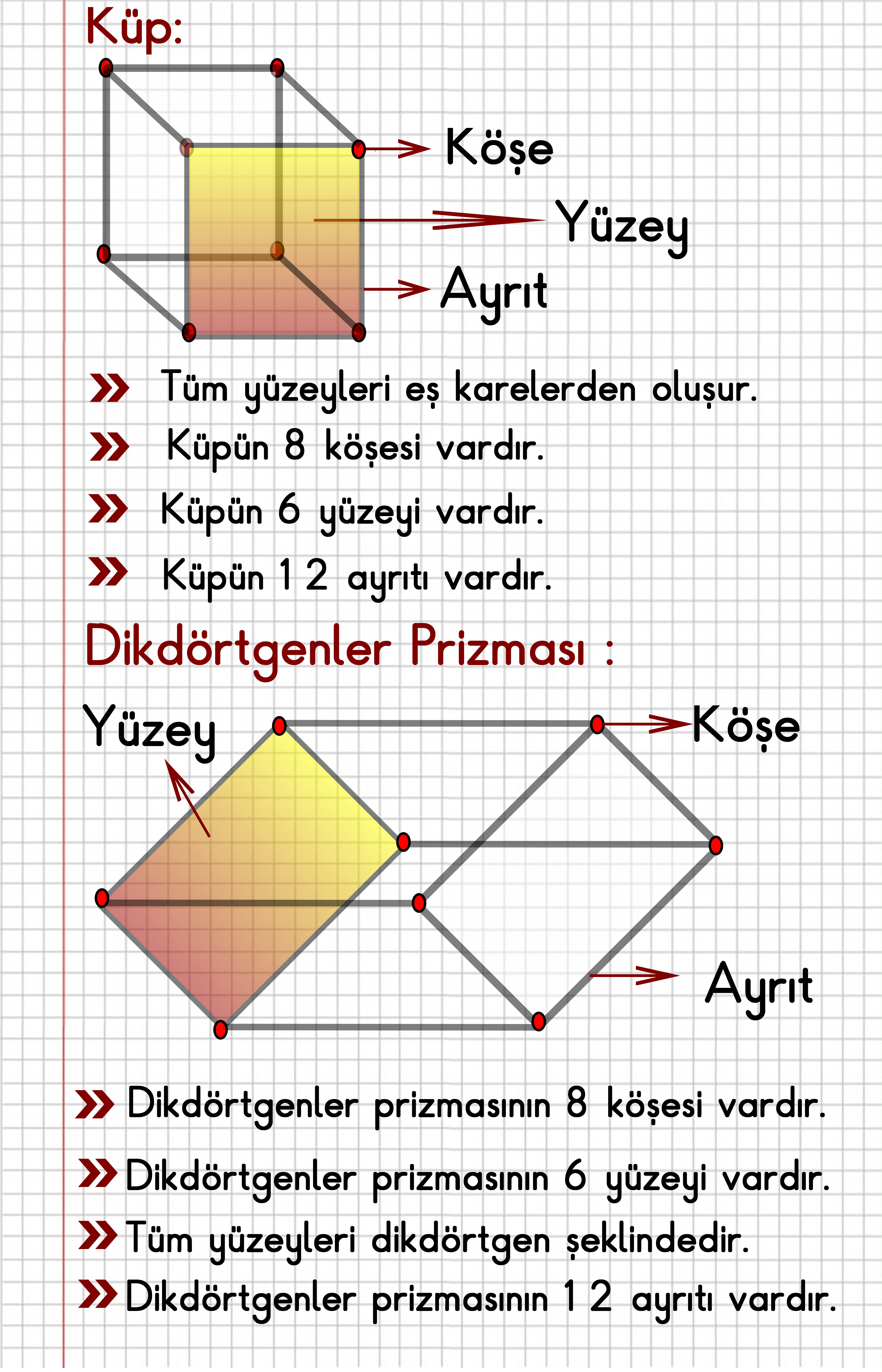 Geometrik Cisimler ve Özellikleri (küp-dikdörtgenler prizması)