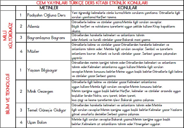 Cem Yayınları Türkçe Etkinlik konuları