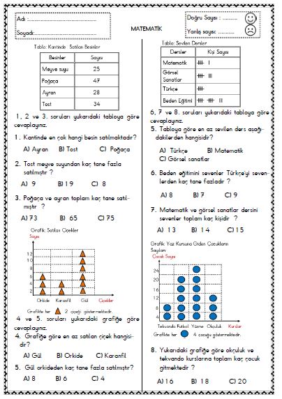 Matematik - Test 19 ( Veri - Tablo )
