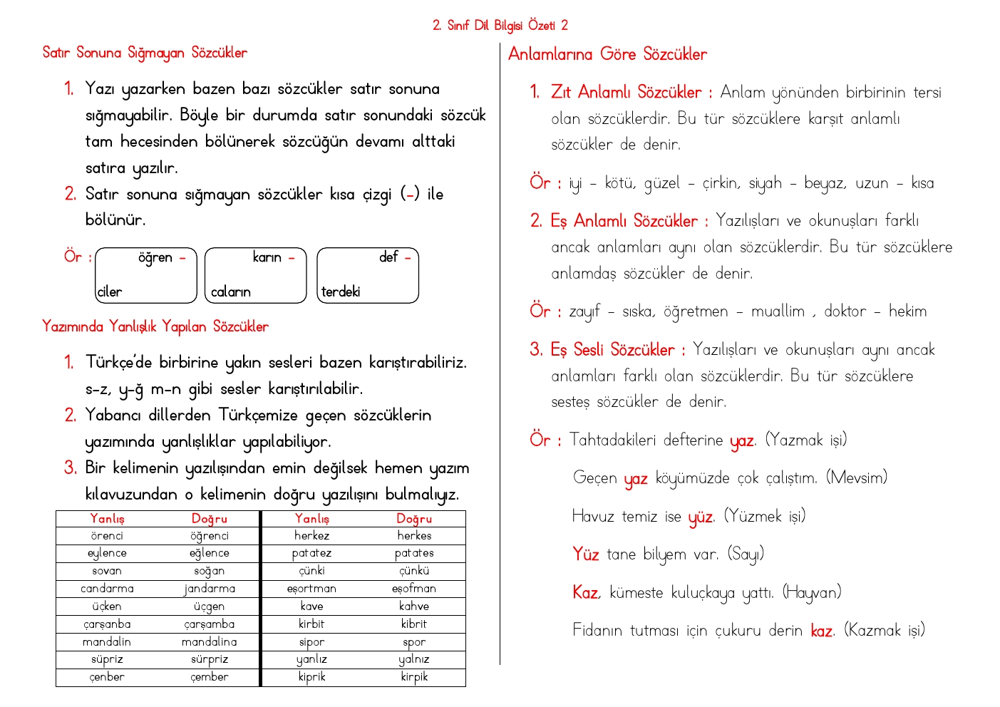 2. Sınıf Türkçe Dil Bilgisi Özeti 2