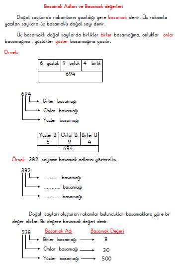 3.Sınıf Matematik - Basamak Adları ve Basamak Değerleri (Konu Anlatımı