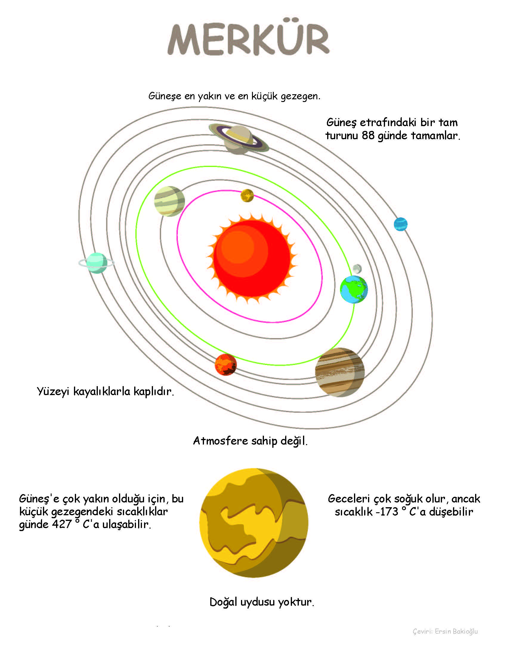 Güneş sistemi posterler