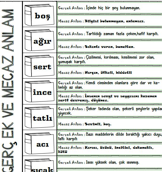 4.SINIF GERÇEK VE MECAZ ANLAM İNTERAKTİF DEFTER ÇALIŞMASI