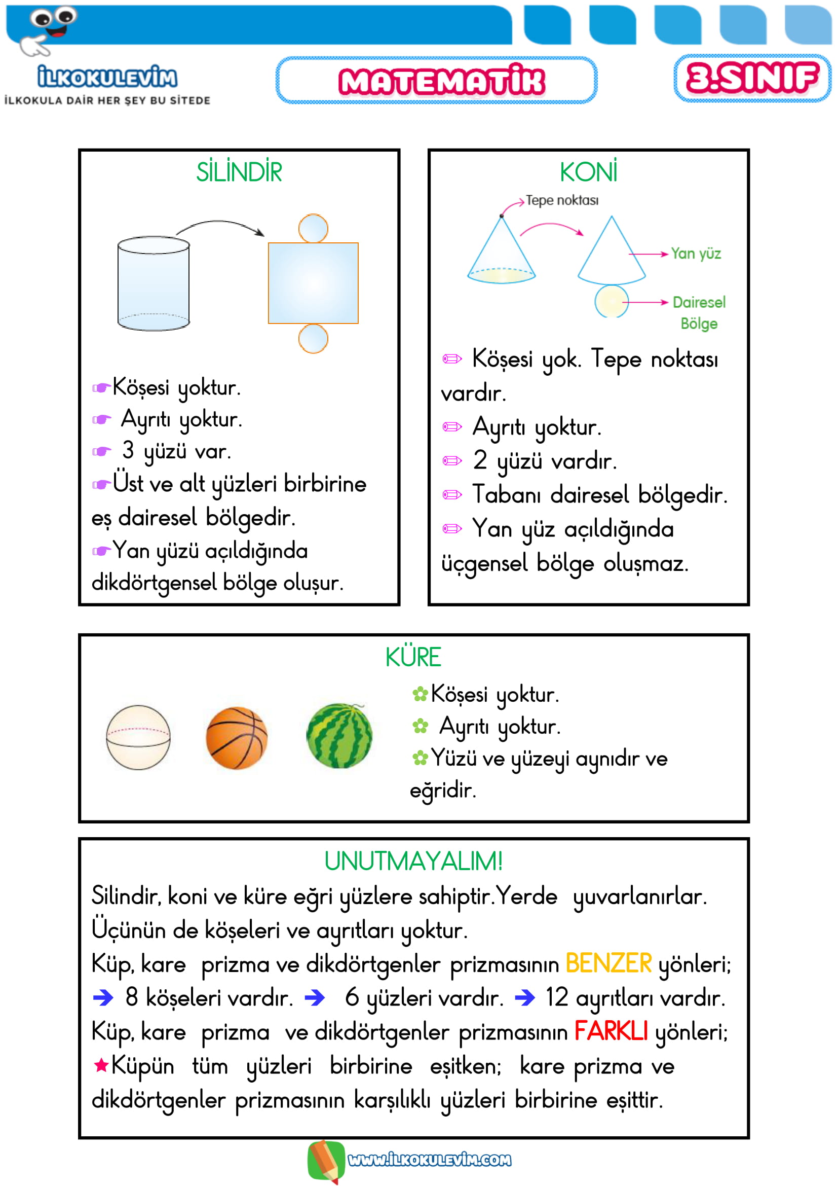 3.Sınıf 06 Nisan 2020 Etkinlikleri