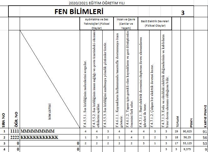 OTOMATİK HESAPLAMALI TÜM DERSLER DEĞERLENDİRME ÖLÇEKLERİ