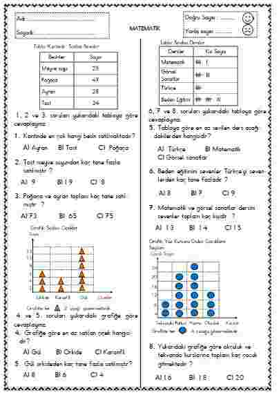 Matematik - Test 19 ( Veri - Tablo )