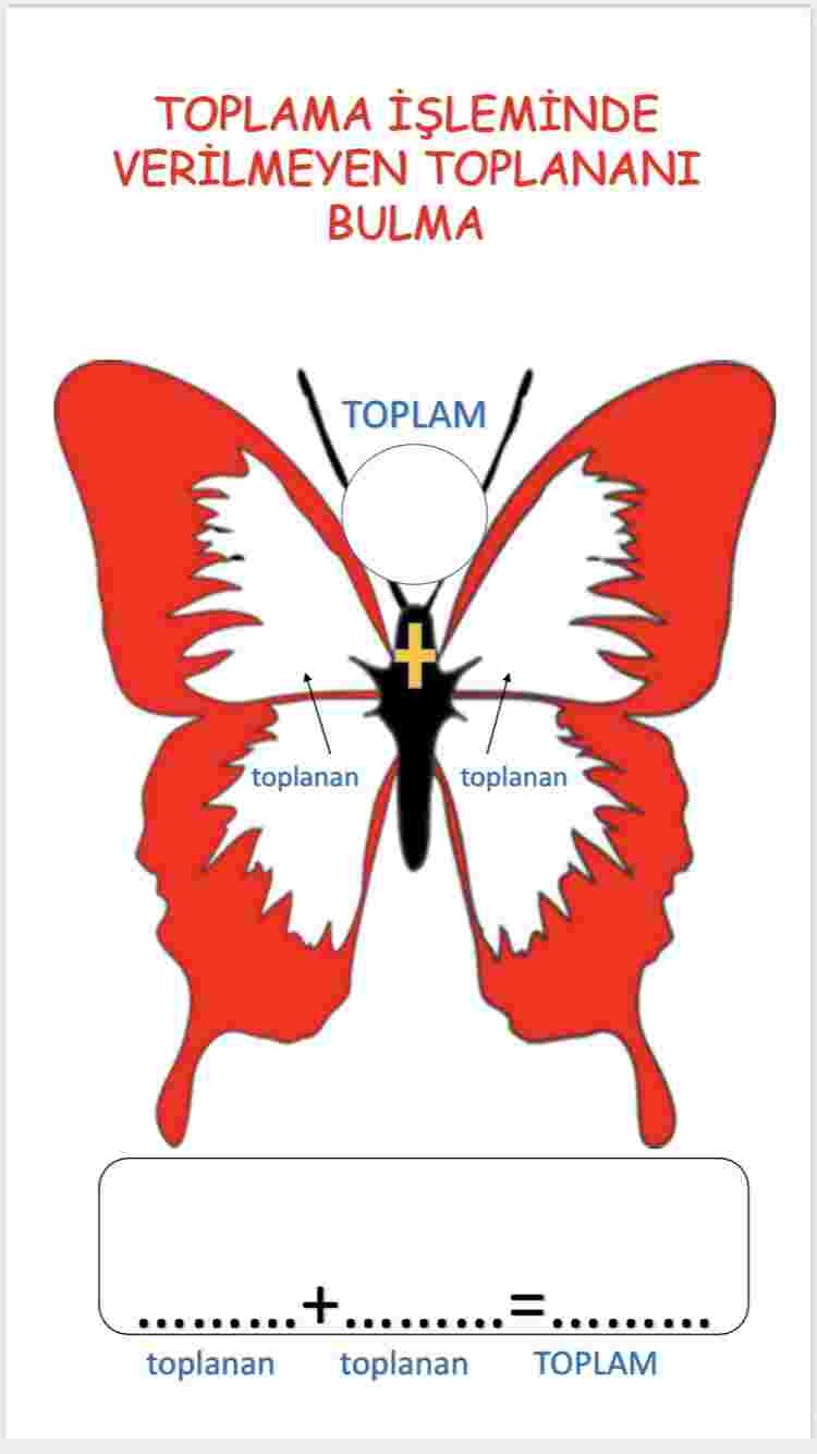 toplama işleminde verilmeyen toplananı bulma 