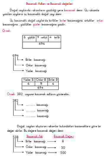 3.Sınıf Matematik - Basamak Adları ve Basamak Değerleri (Konu Anlatımı