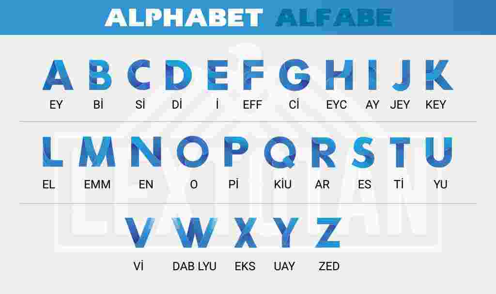 ingilizce alfabe