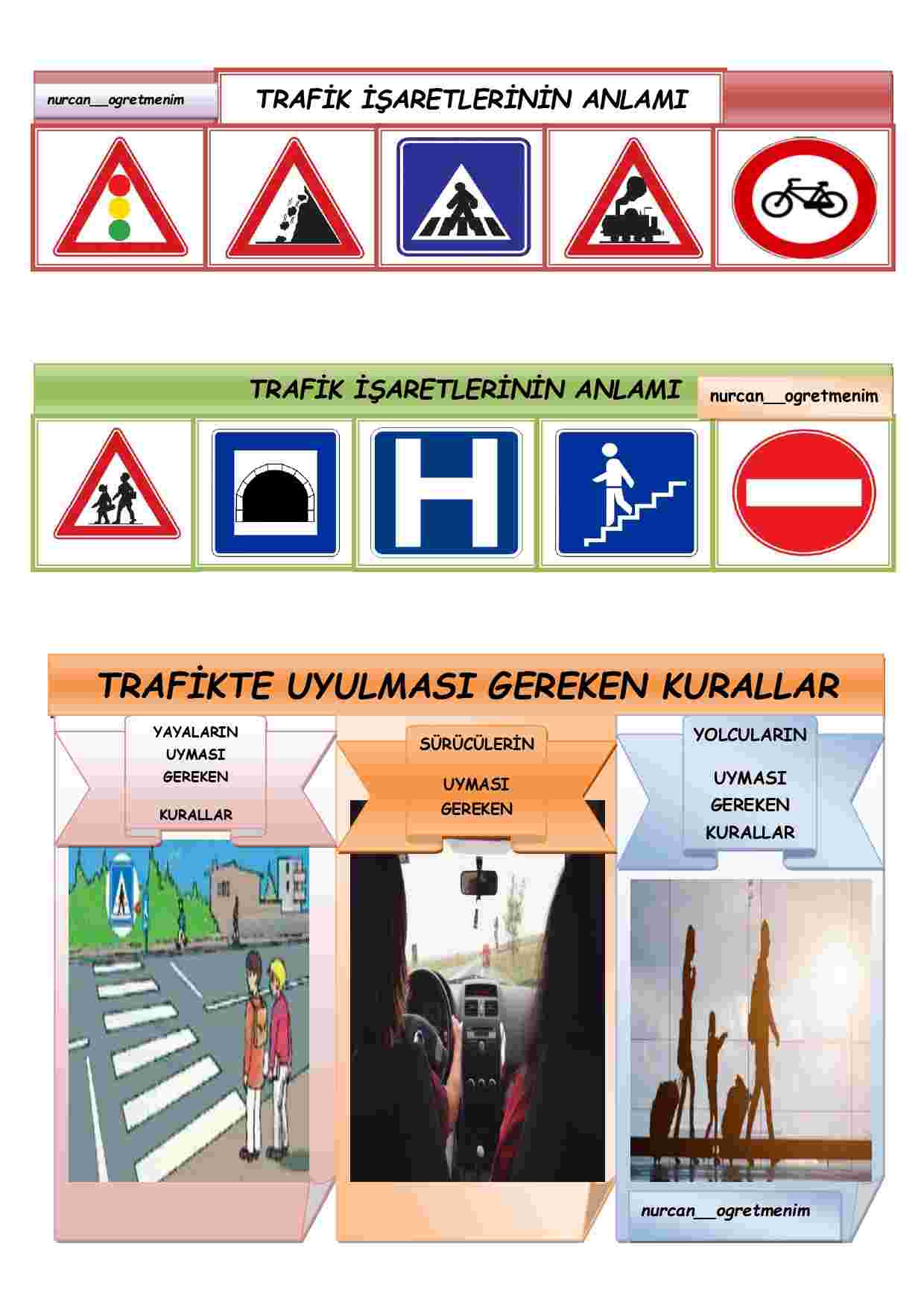 Trafik işaretlerinin anlamı ve trafikte uyulması gereken kurallar